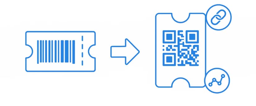Create Event Tickets with Barcode shown evolving into a QR-Coded pass that unlocks web links and scan analytics for richer data