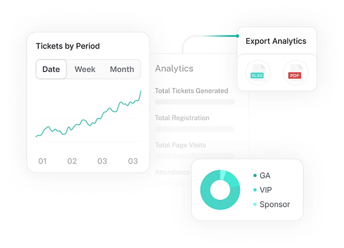 Give every client a post-event report smoothly