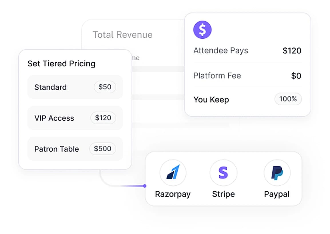 Keep 100% of registration revenue, no commissions