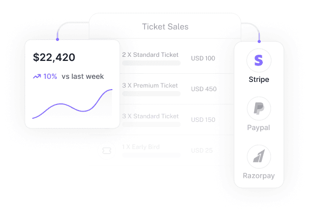 Collect ticket payments from guests for paid events