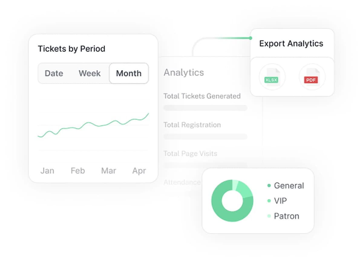 Exportable attendance data and analytics for actionable insights