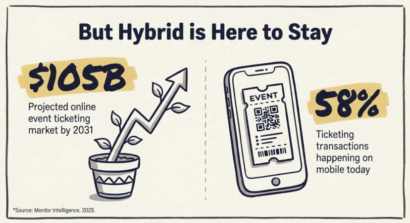 03 hybrid here to stay