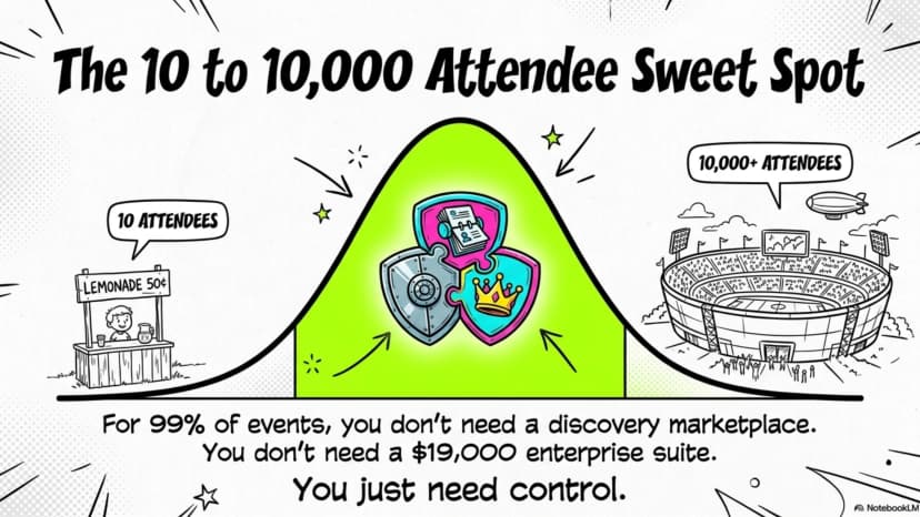 Attendee Sweet Spot