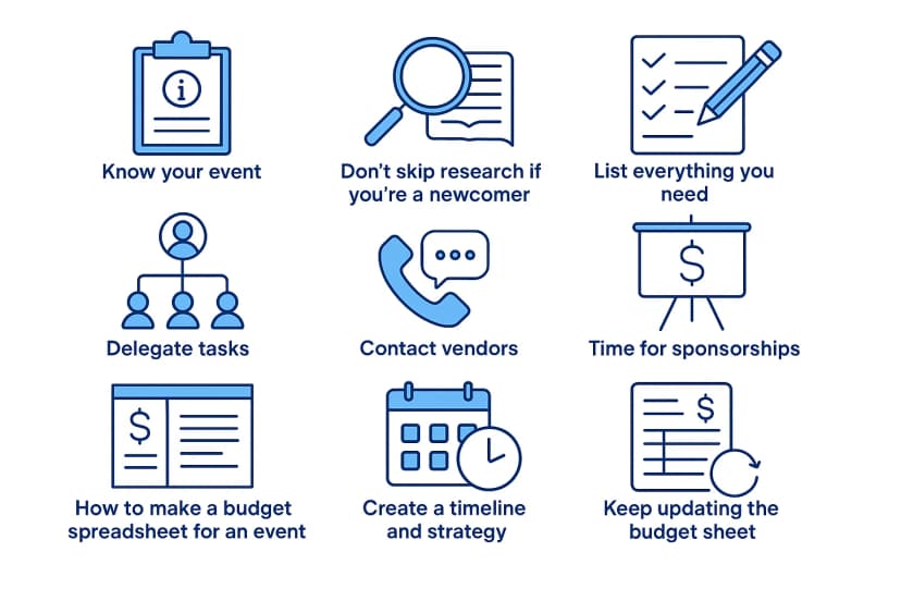 Nine icons with captions: Know your event; Research if newcomer; List needs; Delegate tasks; Contact vendors; Seek sponsorships; Create spreadsheet; Make timeline; Update budget sheet
