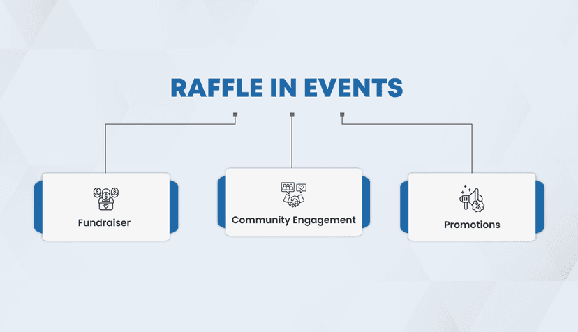 raffle ideas for different purposes