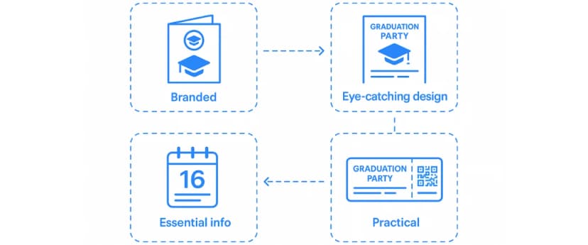 Graduation Party Invitations design tips: branded cards with key info, QR Codes, and visuals for style, clarity, and ease