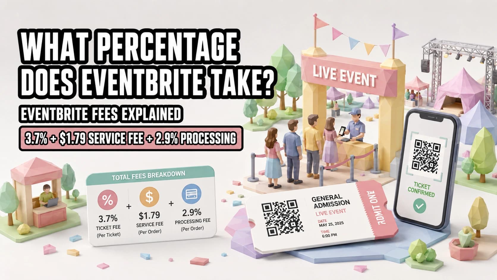 What percentage does eventbrite take