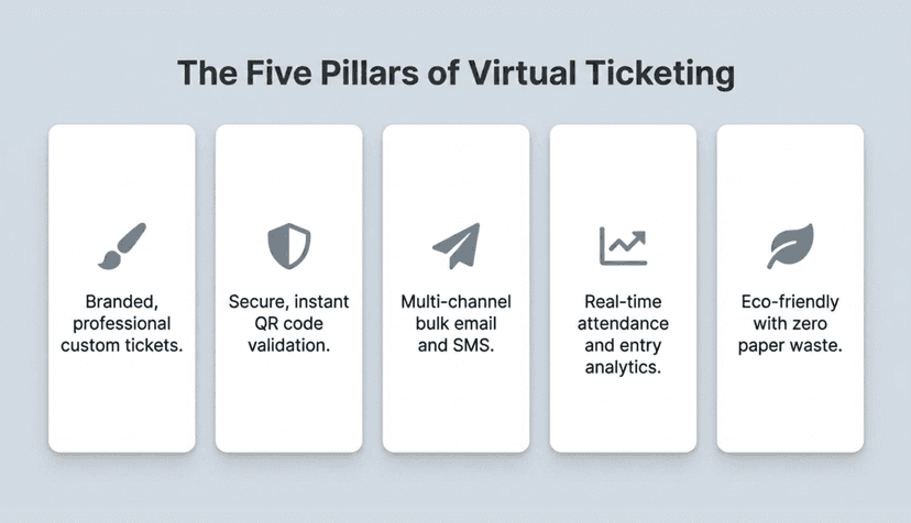 Why does every event need a virtual ticket maker