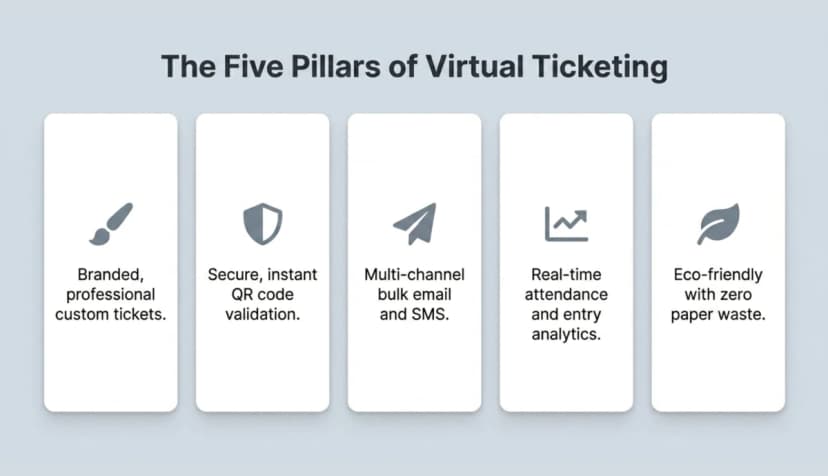 Why does every event need a virtual ticket maker
