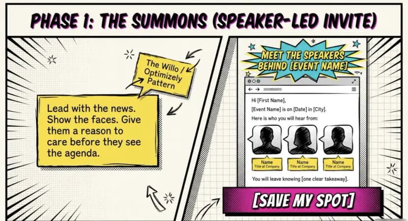 email phase 1 summons speaker led invite