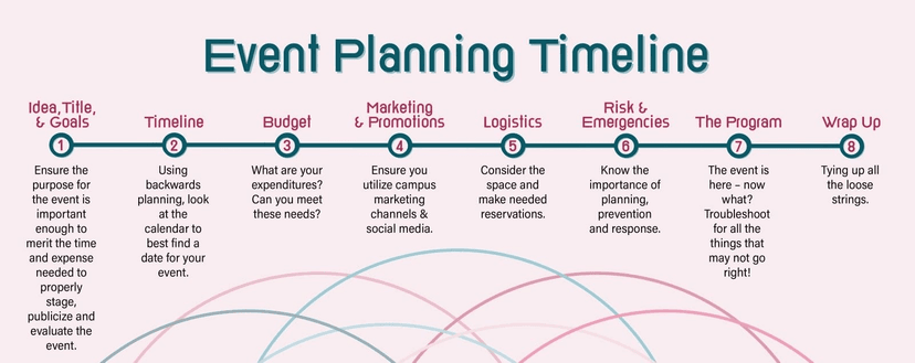 A quick insight into event planning timeline